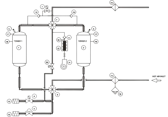Principle of Operation